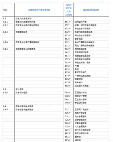 新興產業新引擎 2018版戰略性新興產業分類中的VR與數字文化創意軟件開發